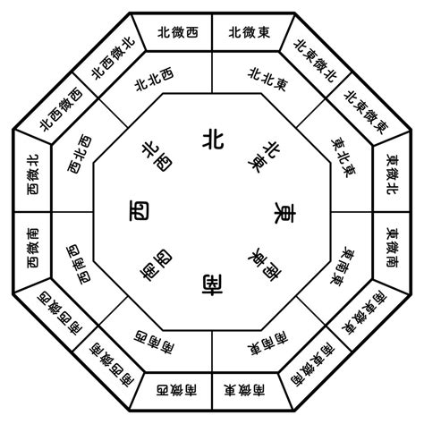 開門見鏡|你家鏡子擺對了嗎？一張表揪出NG風水